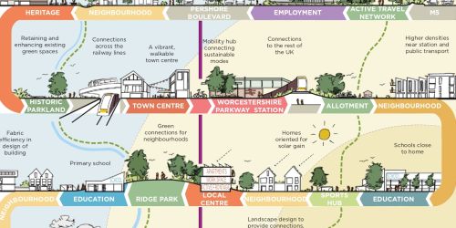 Mid-2026 onwards - sustainability section